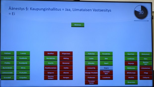 valtuusto äänesti 2018