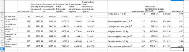 Kustannusvertailu selvitys 2015 vs 2018