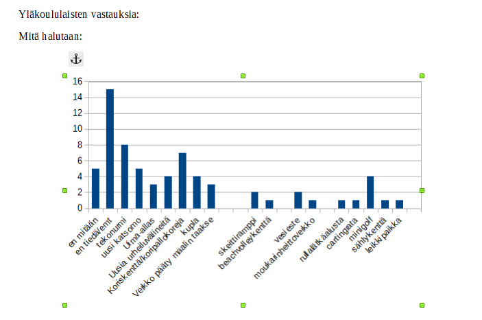 Yläkoululaisten vastaukset
