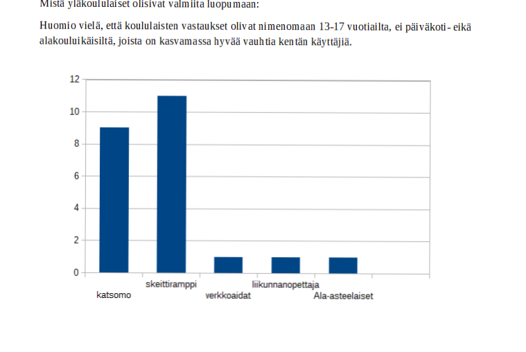 Yläkoululaisten vastaukset, mistä  valmis luopumaan